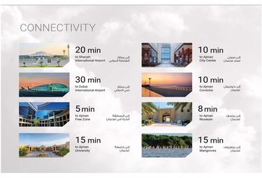 2-BD Apartment Sale, 1,000 sq. ft., Tower B1, Ajman Pearl Towers, Ajman Downtown, Ajman, UAE #4